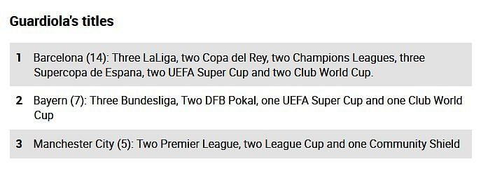 Guardiola's titles summed up in one image. (Source: Marca)